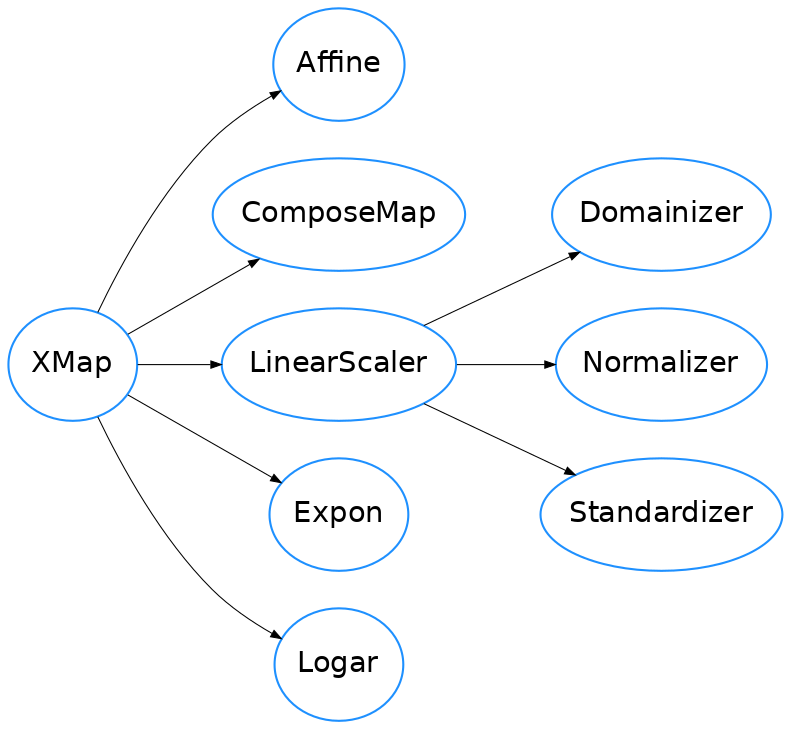 Inheritance diagram of quinn.utils.maps